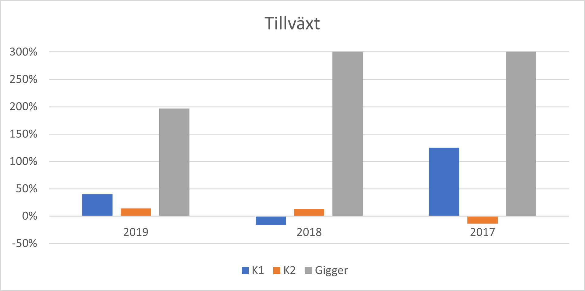 VD Håkan Fritz presenterar Gigger Group