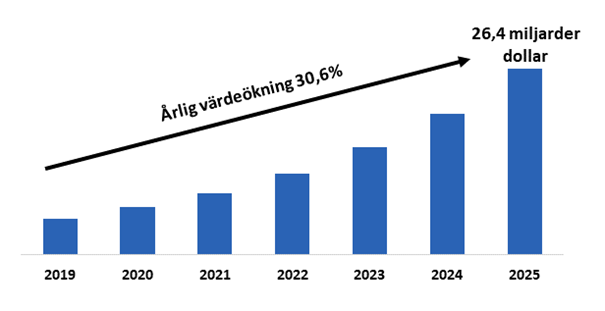 Gigger Group AB ingår samarbetsavtal med innovativa influencer-marketingbyrån Collabs AB